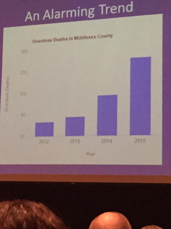 Overdose Deaths in Middlesex County On The Rise (photo from WHS Guidance Counselor Marie Cahalane on Twitter)