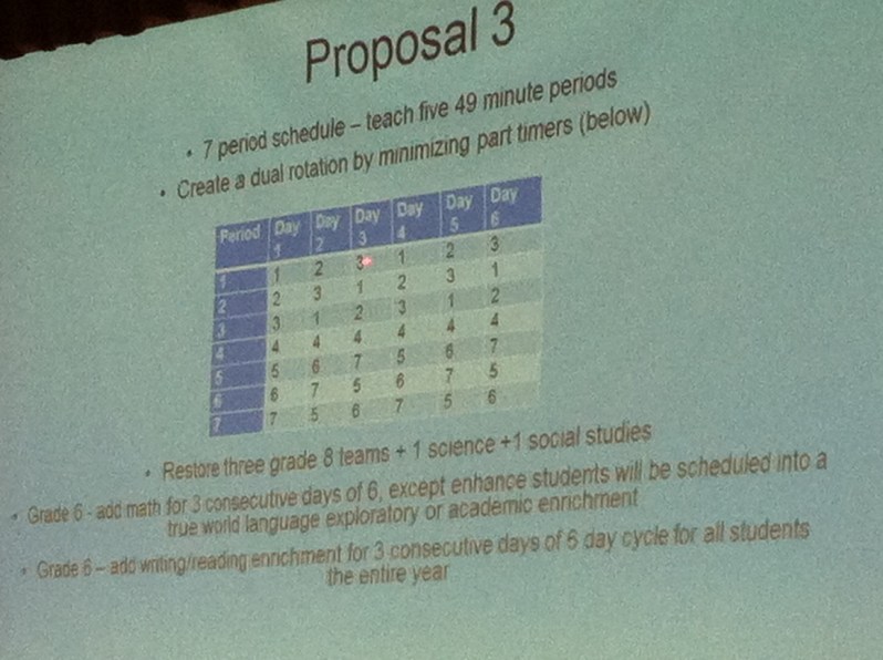 Proposed Class Rotation