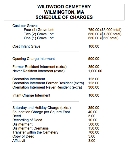 Old Cemetery Fees
