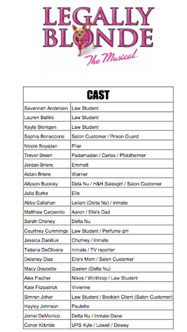 cast-1
