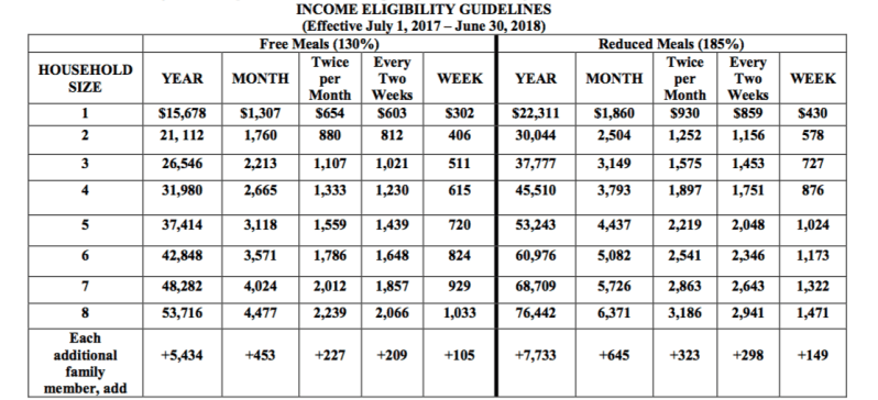 Income Eligibiliy Guidelines