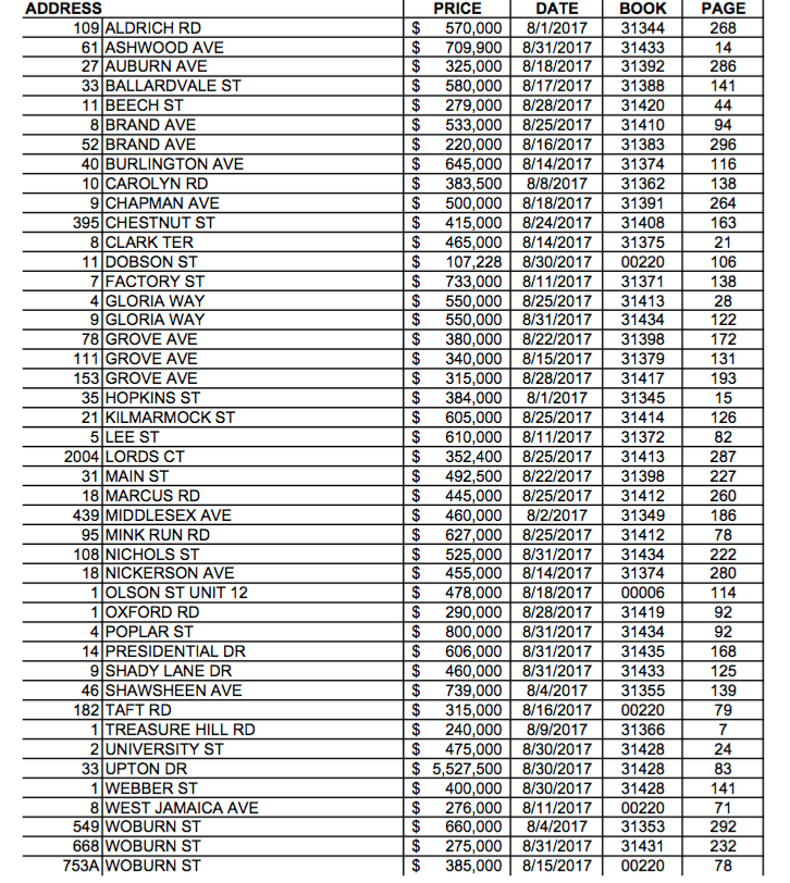 August Registry of Deeds