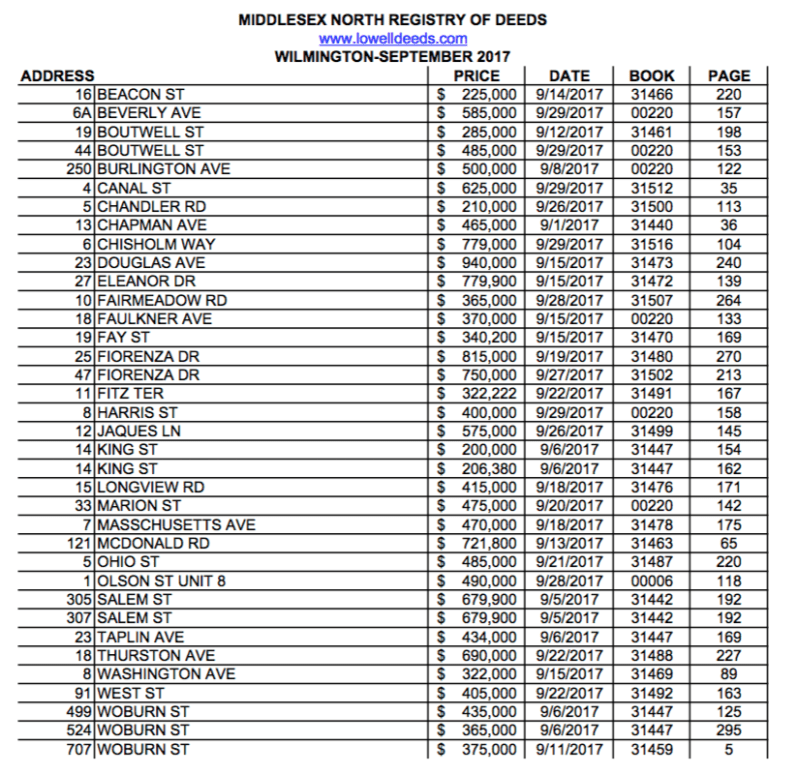 September Properties Sold