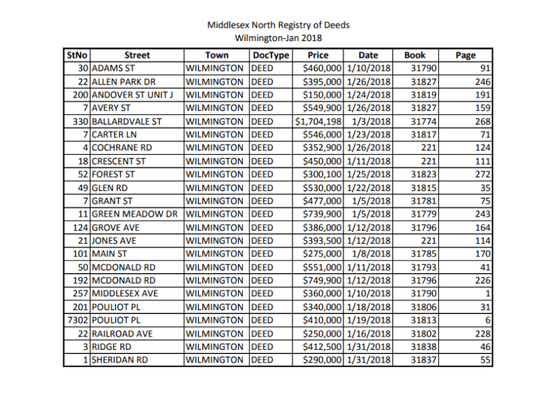 January Registry of Deeds