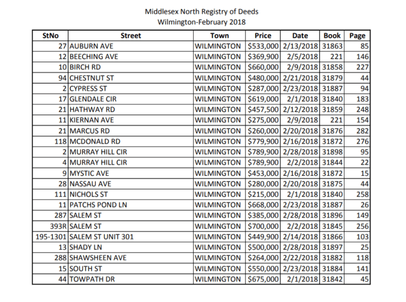 February Registry of Deeds