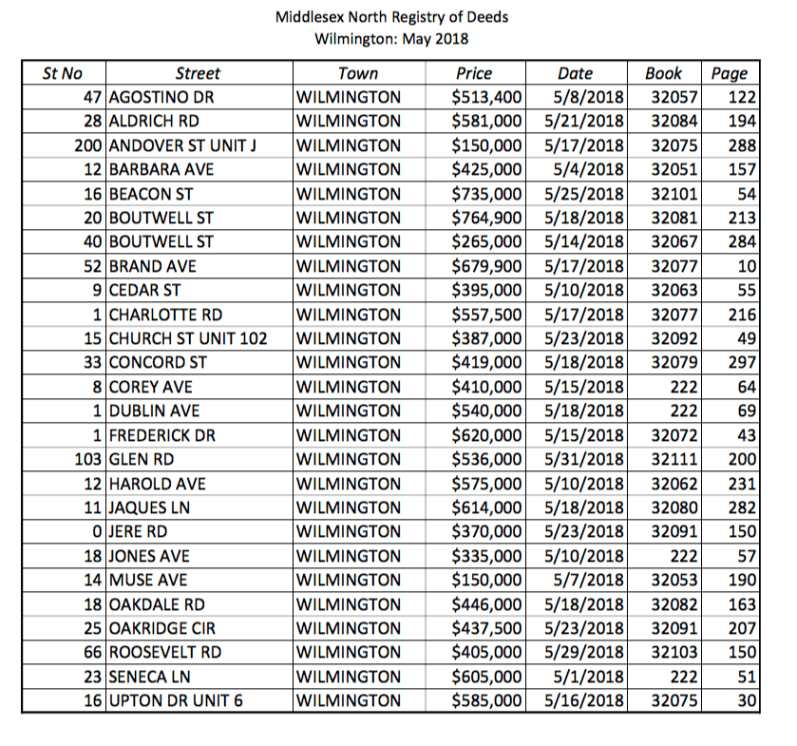 May Registry of Deeds