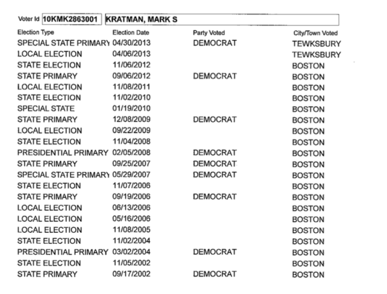 Kratman Boston Voting