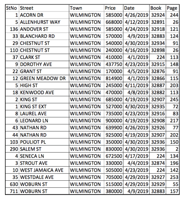 April Registery of Deeds