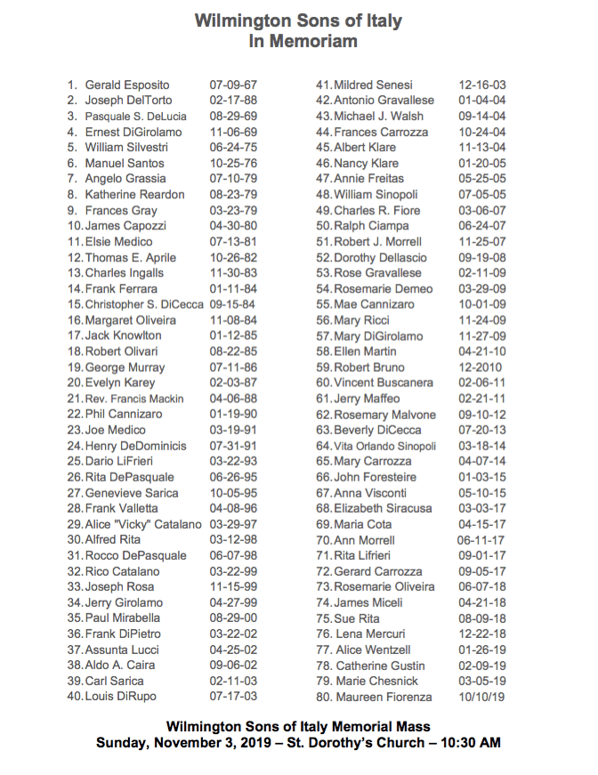 Wilmington Sons of Italy Deceased Members