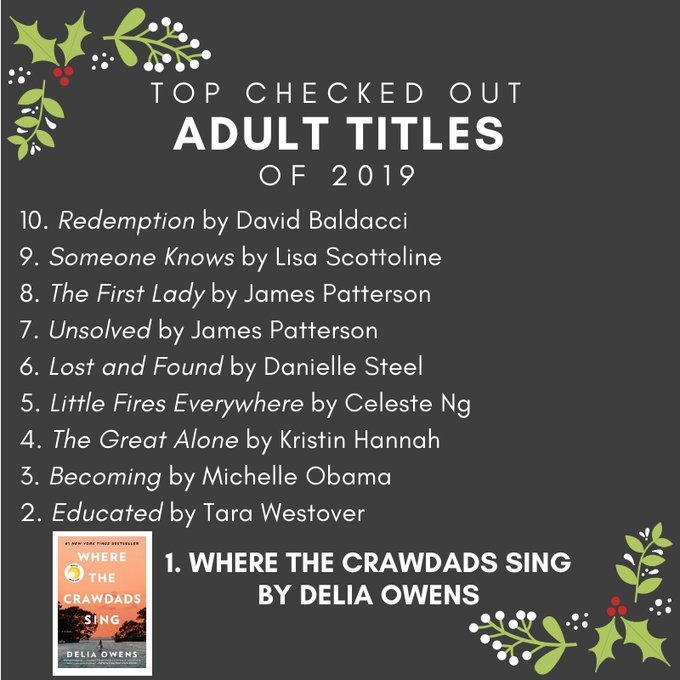 Top 10 Adult Titles