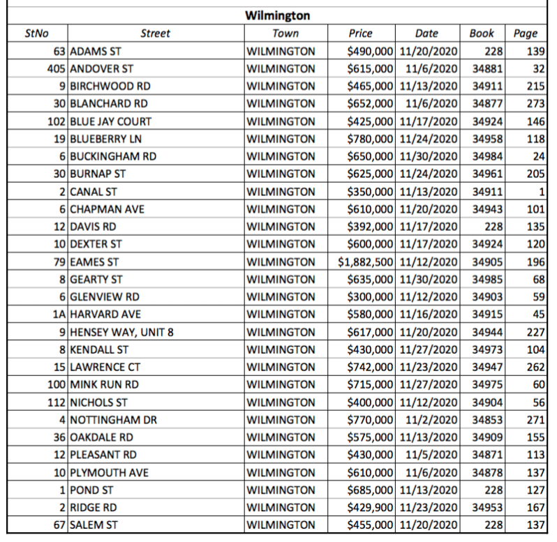 November Properties Sold #1