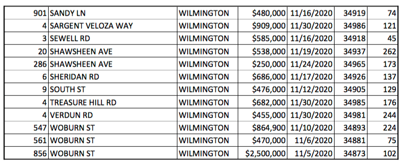 November Properties Sold #2