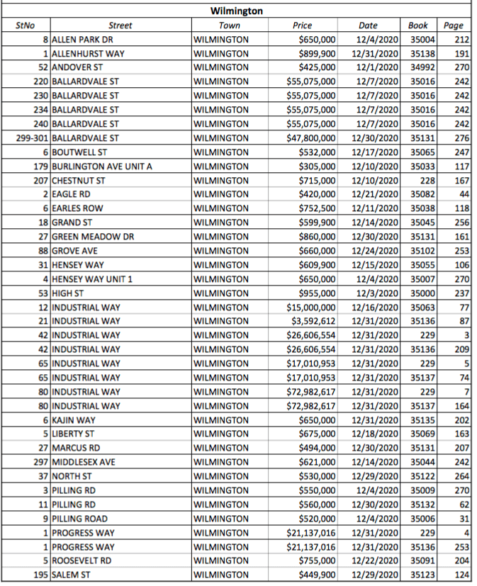 December 2020 (Pt. 1)