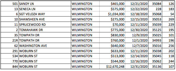 December 2020 (Pt. 2)