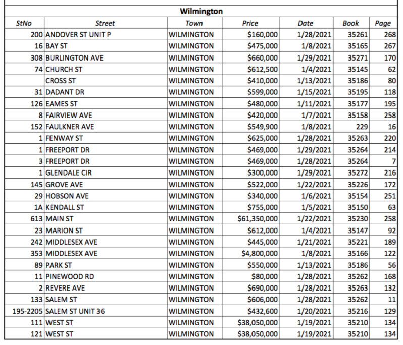 January Properties Sold