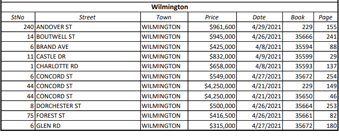 Real Estate Transactions (April Pt. 1)