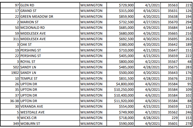Real Estate Transactions (April Pt. 2)
