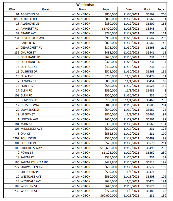 Middlesex North Registry of Deeds
