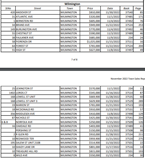 November Real Estate