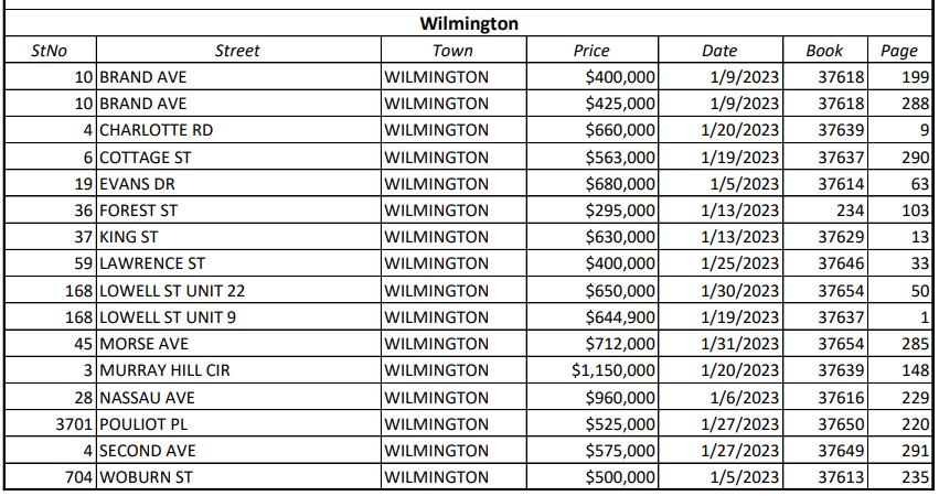 Properties Sold