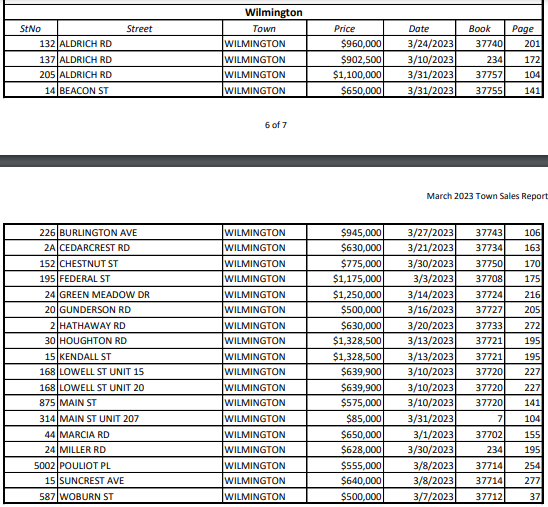 Wilmington Real Estate