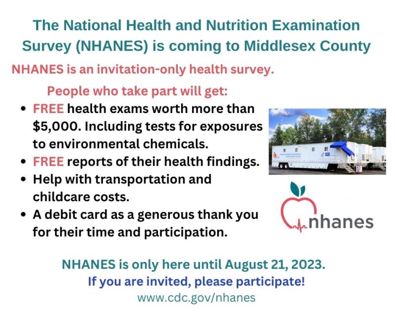 NHANES