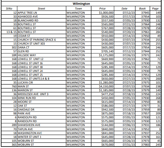 Middlesex Registry of Deeds