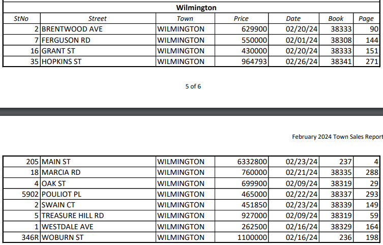 February 2024 Monthly Report