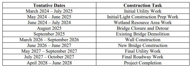 Preliminary Schedule