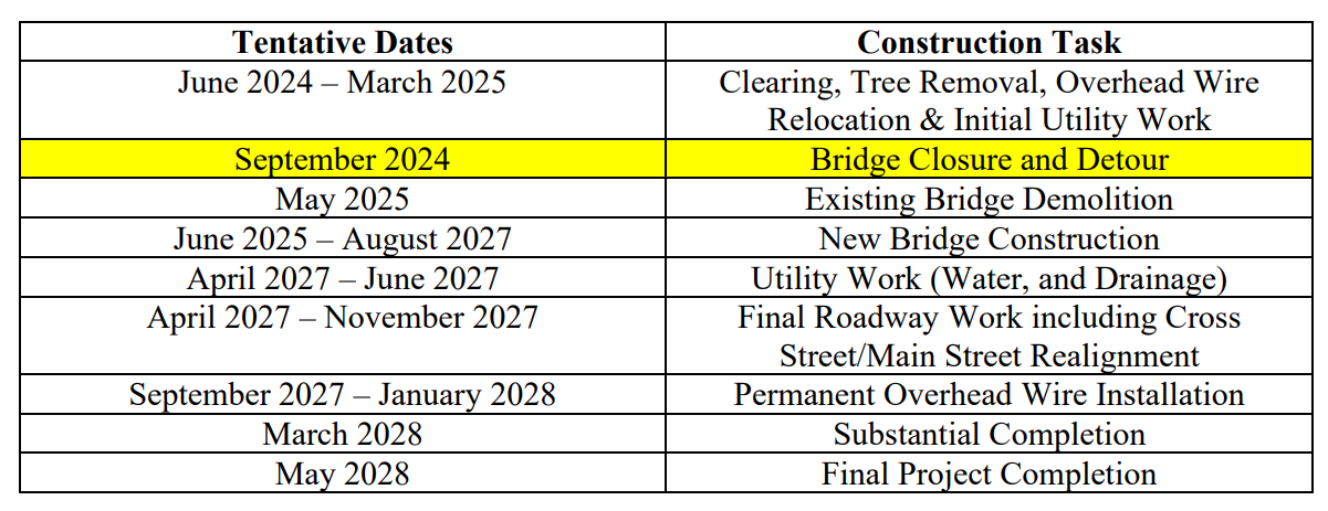 Butters Row Bridge Update