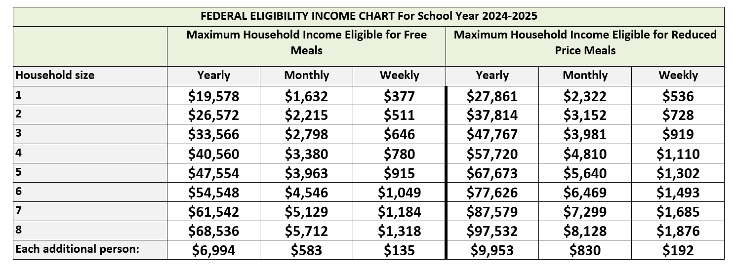 Income Chart