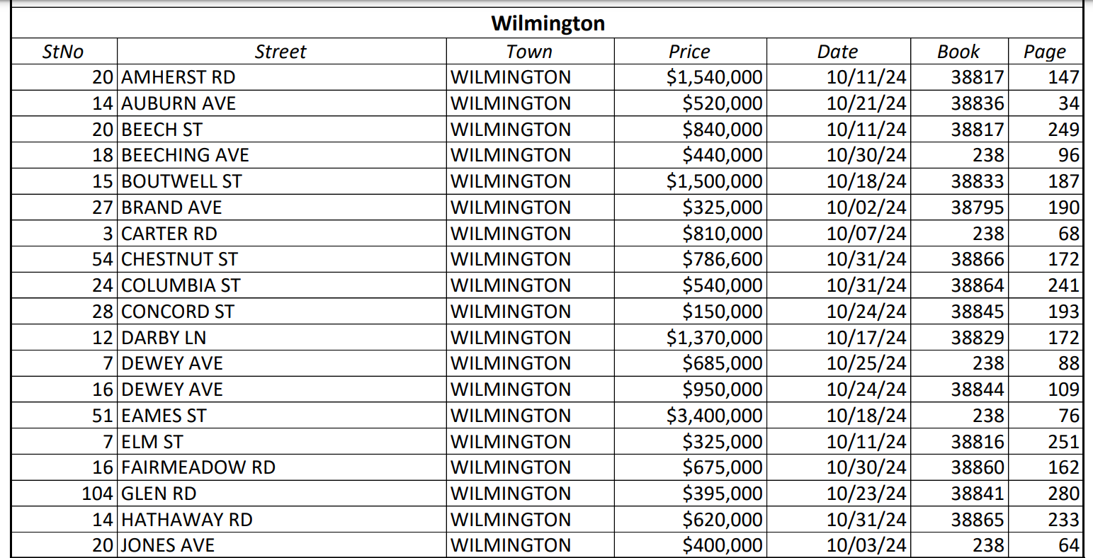 October 2024 Home Sales #1
