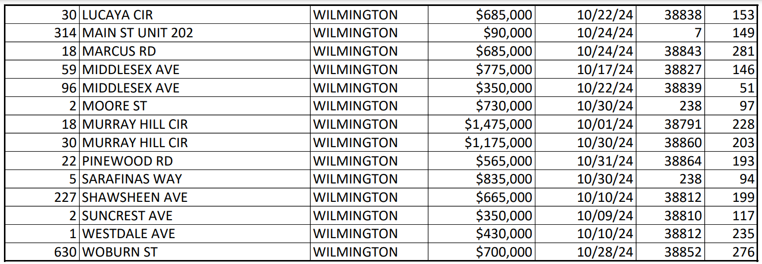 October 2024 Home Sales #2